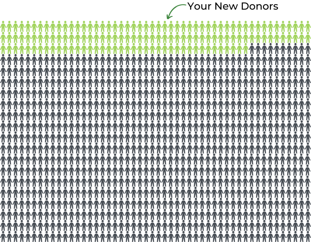 How Your Online Raffle Can Raise 15% More - Trellis