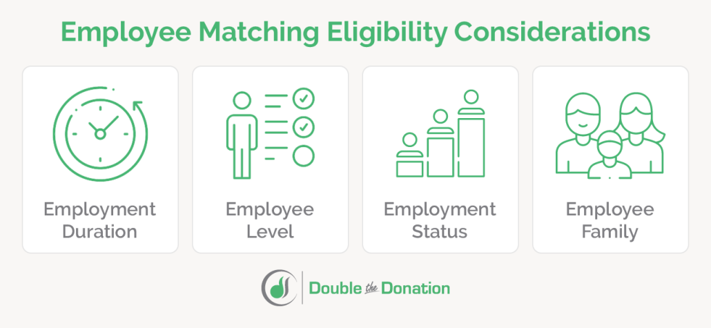Various matching gift eligibility requirements are listed, written out below.